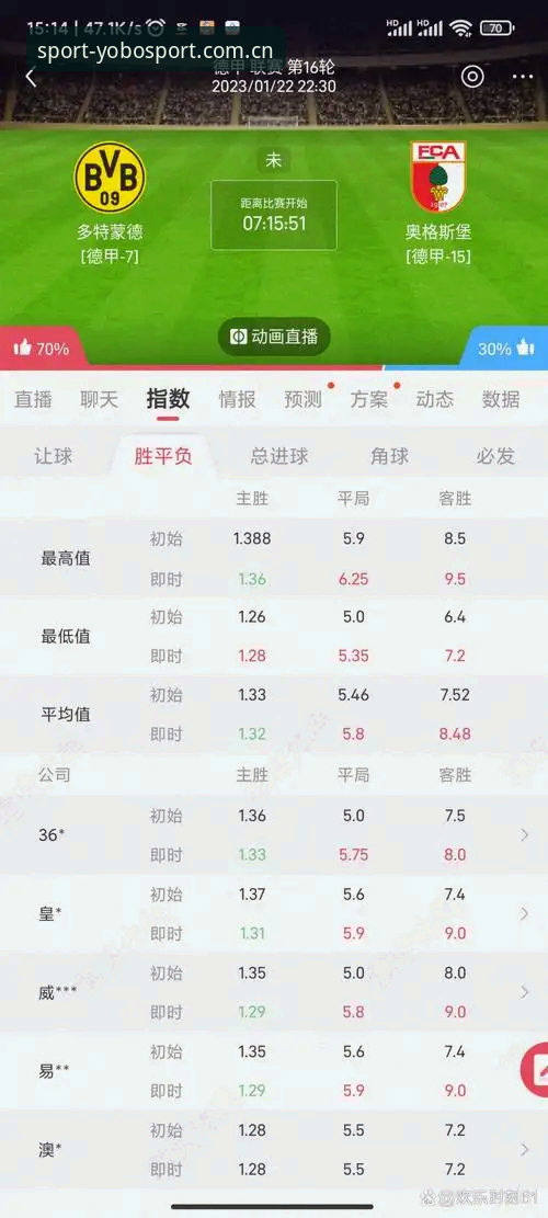 王迟是个足球数据控，每天凌晨三点还在研究水位变化。有天他跟我抱怨，说在某平台上查赔率查得火大——页面加载慢，入口藏得深，充值还要绕三道弯。他说："我只是想看个数据，怎么感觉像在闯迷宫？"