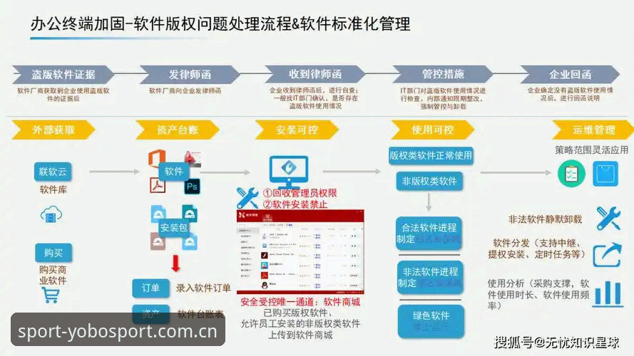 YOBO中文官方主页足球赔率最新版实战操作指南，从数据入口到充值全流程拆解